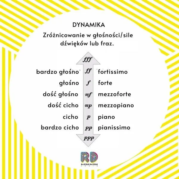 Dynamika w słuchawkach – kluczowy element wpływający na jakość dźwięku