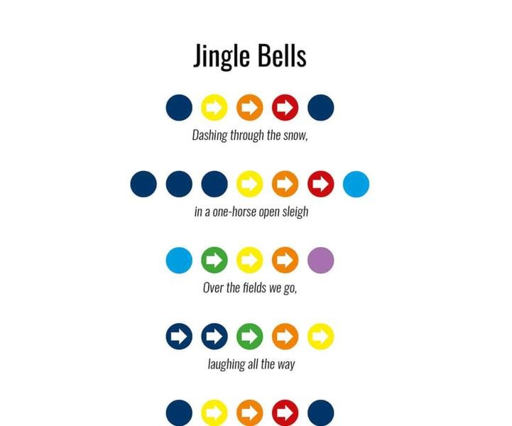 Jak zagrać „Jingle Bells” na pianinie? Proste nuty i akordy dla początkujących