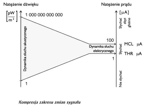 Jakość dźwięku