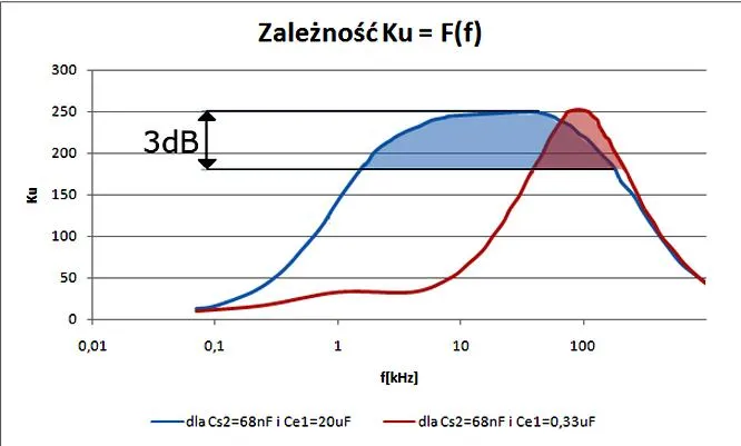 Jakość dźwięku dla audiofilów