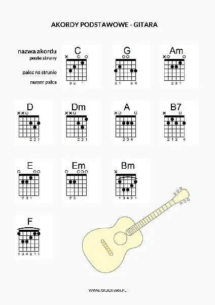 Nauka gry na gitarze