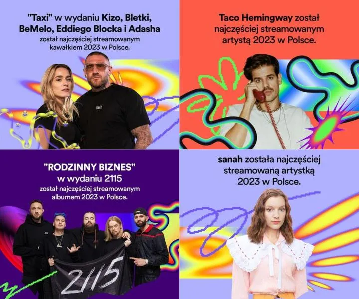 Udostępnianie Spotify w mediach
