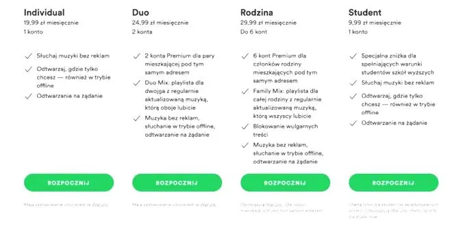 Wspólne słuchanie w parze
